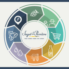 Sustainable development approach Saget La Perrière